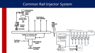 Common Rail Injector System
 
