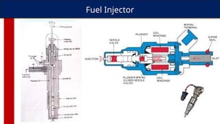 Fuel Injector
 
