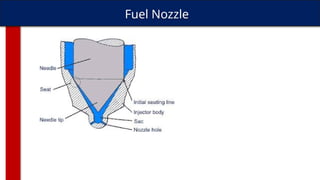 Fuel Nozzle
 