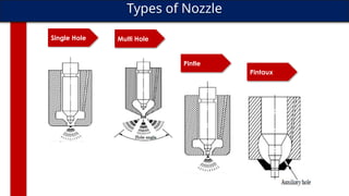 Types of Nozzle
Single Hole Multi Hole
Pintle
Pintaux
 