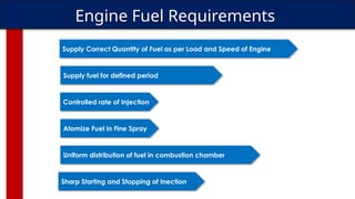 Sharp Starting and Stopping of Inection
Engine Fuel Requirements
Supply fuel for defined period
Atomize Fuel in Fine Spray
Controlled rate of Injection
Uniform distribution of fuel in combustion chamber
Supply Correct Quantity of Fuel as per Load and Speed of Engine
 