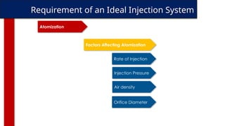 Requirement of an Ideal Injection System
Atomization
Orifice Diameter
Rate of Injection
Injection Pressure
Air density
Factors Affecting Atomization
 