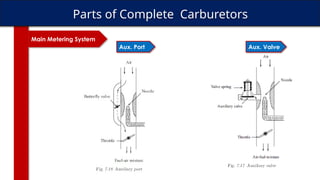Fuel Injection in Spark Ignition Engine (Petrol Engine) | PPTX
