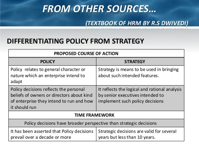 Ch2 Human Resource Policies and Strategies