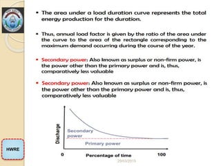 CH 2 Hydropower Project Investigation and planning (2).pptx