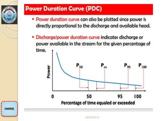 CH 2 Hydropower Project Investigation and planning (2).pptx