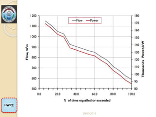 CH 2 Hydropower Project Investigation and planning (2).pptx