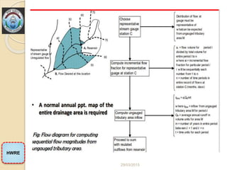 CH 2 Hydropower Project Investigation and planning (2).pptx