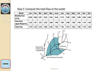 CH 2 Hydropower Project Investigation and planning (2).pptx