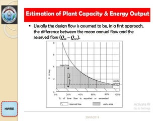 CH 2 Hydropower Project Investigation and planning (2).pptx