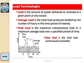 CH 2 Hydropower Project Investigation and planning (2).pptx