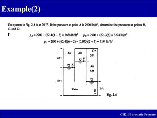 Example(2)
CH2: Hydrostatic Pressure
 