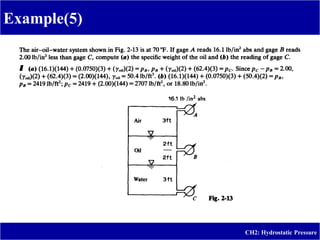 Example(5)
CH2: Hydrostatic Pressure
 