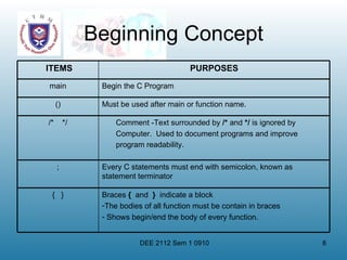 Ch2 introduction to c | PPT