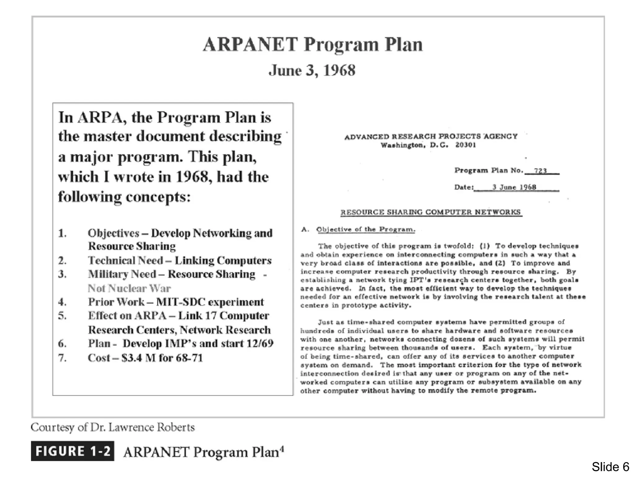 Slide 6
Figure 1-2 - ARPANET
 