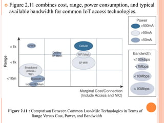 Iot architectures slides important.pdf