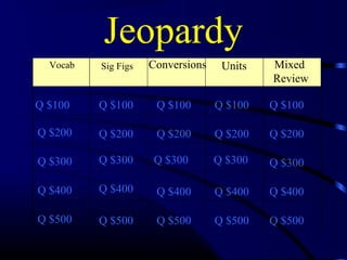 Jeopardy
Vocab Sig Figs Conversions Units Mixed
Review
Q $100
Q $200
Q $300
Q $400
Q $500
Q $100 Q $100Q $100 Q $100
Q $200 Q $200 Q $200 Q $200
Q $300 Q $300 Q $300 Q $300
Q $400 Q $400 Q $400 Q $400
Q $500 Q $500 Q $500 Q $500
 