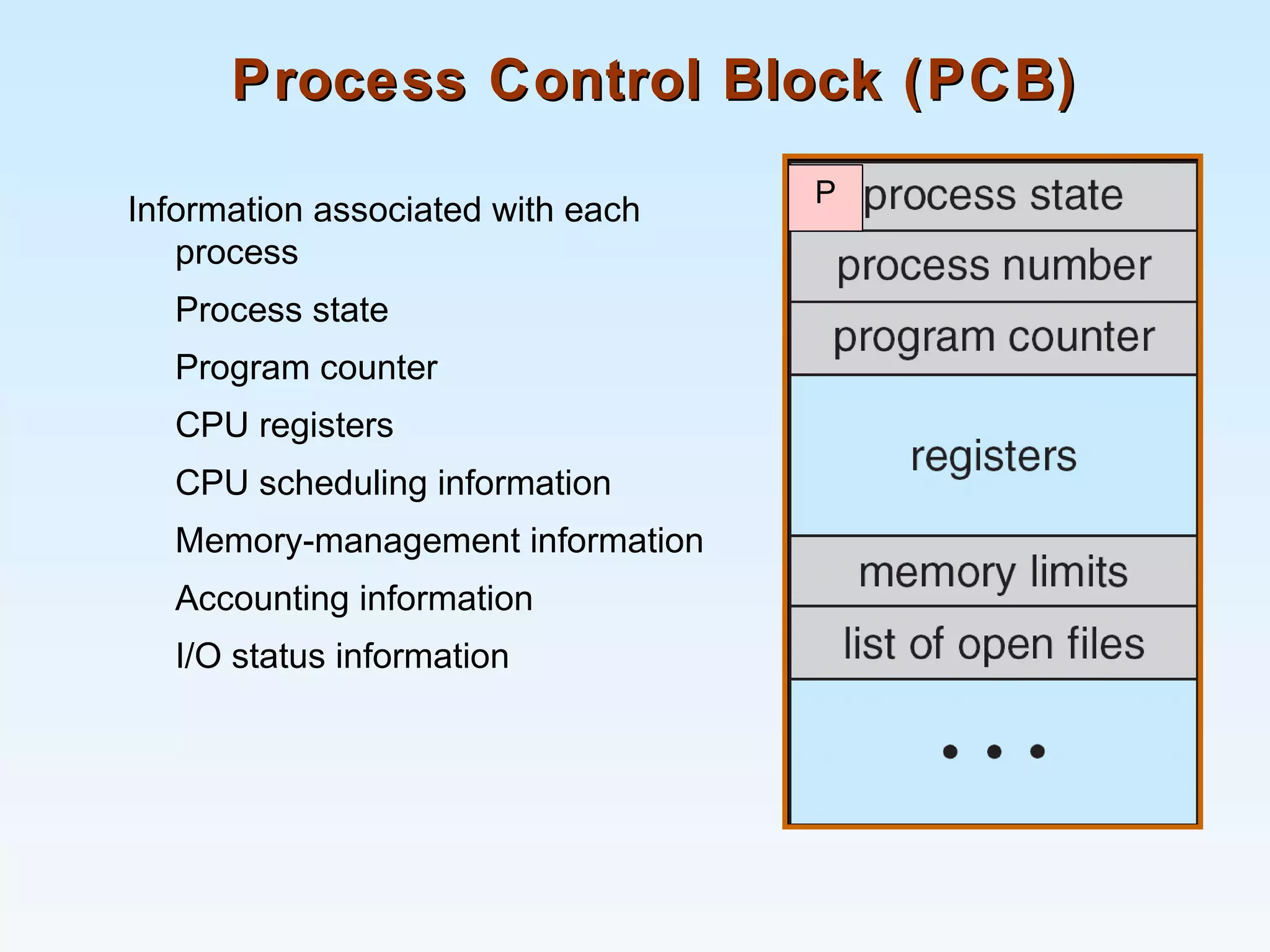 Process Control Block (PCB)Process Control Block (PCB)
Information associated with each
process
Process state
Program counter
CPU registers
CPU scheduling information
Memory-management information
Accounting information
I/O status information
P
 