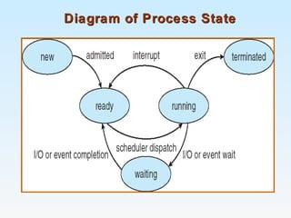 Operating System | PPT