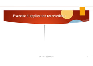 Exercice d’application (correction )
}
Dr. Fadoua.BOUAFIF 19
 