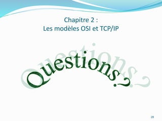 Ch2_Les modèles OSI et TCP_IP.pptx