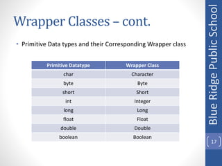 Ch 2 Library Classes.pdf