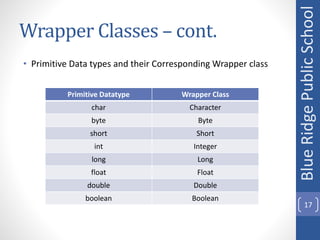 Ch 2 Library Classes.pptx