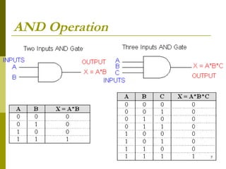 Logic Design - Chapter 2: Logic Gates | PPT