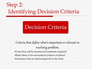 Step 2:
Identifying Decision Criteria
Decision Criteria
Criteria that define what's important or relevant in
resolving problem.
Costs that will be incurred (investments required)
Risks likely to be encountered (chance of failure)
Outcomes that are desired (growth of the firm)
 