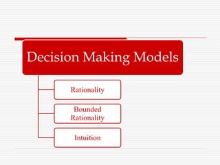 Decision Making Models
Rationality
Bounded
Rationality
Intuition
 