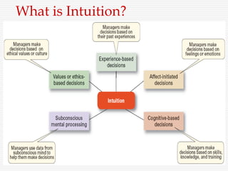 What is Intuition?
 
