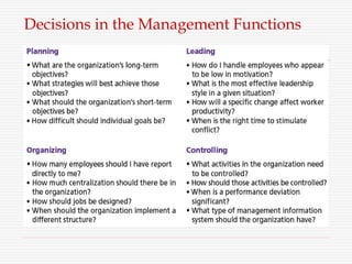 Decisions in the Management Functions
 