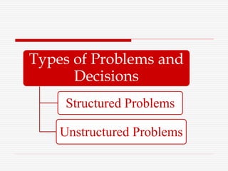 Types of Problems and
Decisions
Structured Problems
Unstructured Problems
 
