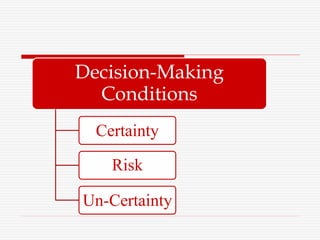 Decision-Making
Conditions
Certainty
Risk
Un-Certainty
 
