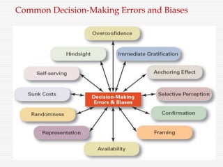 Common Decision-Making Errors and Biases
 
