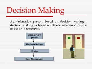 Decision Making
Administrative process based on decision making ,
decision making is based on choice whereas choice is
based on alternatives.
Administrative
process
Decision Making
Choice
Best Alternatives
 