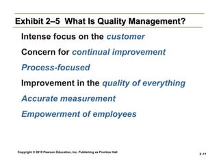 Copyright © 2010 Pearson Education, Inc. Publishing as Prentice Hall
2–11
Exhibit 2–5 What Is Quality Management?Exhibit 2–5 What Is Quality Management?
Intense focus on the customer
Concern for continual improvement
Process-focused
Improvement in the quality of everything
Accurate measurement
Empowerment of employees
 