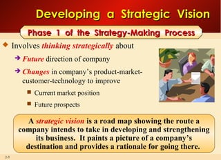 Managerial process of crafting strategy | PPT