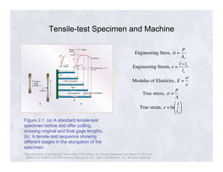 Tensile-test Specimen and Machine 
Figure 2.1 (a) A standard tensile-test 
specimen before and after pulling, 
showing original and final gage lengths. 
(b) A tensile-test sequence showing 
different stages in the elongation of the 
specimen. 
! 
Engineering Stess, " = 
Manufacturing, Engineering & Technology, Fifth Edition, by Serope Kalpakjian and Steven R. Schmid. 
ISBN 0-13-148965-8. © 2006 Pearson Education, Inc., Upper Saddle River, NJ. All rights reserved. 
P 
A 
o 
Engineering Strain, e = 
l # l 
o 
l 
o 
Modulus of Elasticity, E = 
" 
e 
True stress, " = 
P 
A 
True strain, $ = ln 
l 
l 
o 
% 
' 
& 
( 
* 
) 
 