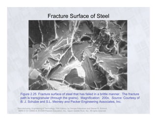 Fracture Surface of Steel 
Figure 2.25 Fracture surface of steel that has failed in a brittle manner. The fracture 
path is transgranular (through the grains). Magnification: 200x. Source: Courtesy of 
B. J. Schulze and S.L. Meinley and Packer Engineering Associates, Inc. 
Manufacturing, Engineering & Technology, Fifth Edition, by Serope Kalpakjian and Steven R. Schmid. 
ISBN 0-13-148965-8. © 2006 Pearson Education, Inc., Upper Saddle River, NJ. All rights reserved. 
 