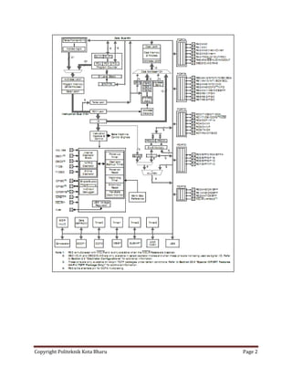 Ch2 microcontroller architecture | PDF