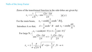 Nulls of the Array Factor
 