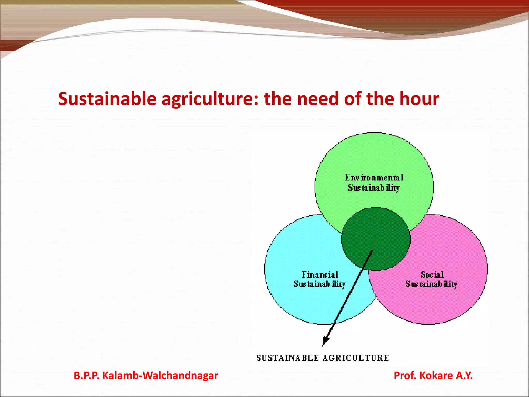 Sustainable agriculture: the need of the hour
B.P.P. Kalamb-Walchandnagar Prof. Kokare A.Y.
 