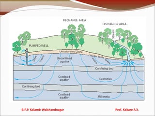 B.P.P. Kalamb-Walchandnagar Prof. Kokare A.Y.
 