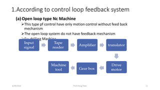 6/29/2016 Prof.Chirag Patel 11
(a) Open loop type Nc Machine
This type pf control have only motion control without feed back
mechanism
The open loop system do not have feedback mechanism
Ex: drilling Machine
1.According to control loop feedback system
 