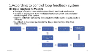 6/29/2016 Prof.Chirag Patel 12
(B) Close loop type Nc Machine
This type pf control have motion control with feed back mechanism
The close loop system have feedback mechanism which can accurately
controlling the drive system.
It drive system by comparing with input information until require position
achieved
Feed back is measured by monitoring device to determine the drive
displacement.
1.According to control loop feedback system
 