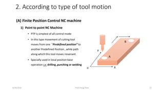 6/29/2016 Prof.Chirag Patel 13
(A) Finite Position Control NC machine
1) Point to point NC Machine
• PTP is simplest of all control mode
• In this type movement of cutting tool
moves from one “Predefined position” to
another Predefined Position , while path
along which this tool moves irevenant.
• Specially used in local position base
operation i.e: drilling ,punching or welding
2. According to type of tool motion
A
y
Xo
B
 