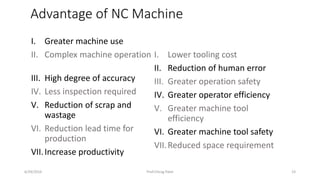 6/29/2016 Prof.Chirag Patel 23
I. Greater machine use
II. Complex machine operation
III. High degree of accuracy
IV. Less inspection required
V. Reduction of scrap and
wastage
VI. Reduction lead time for
production
VII.Increase productivity
I. Lower tooling cost
II. Reduction of human error
III. Greater operation safety
IV. Greater operator efficiency
V. Greater machine tool
efficiency
VI. Greater machine tool safety
VII.Reduced space requirement
Advantage of NC Machine
 