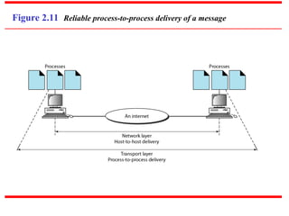 Network Model In Computer Comprehensive Overview of Network Models and Protocols in Computer ...