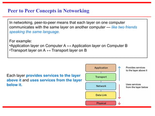 Network Model In Computer Comprehensive Overview of Network Models and Protocols in Computer ...